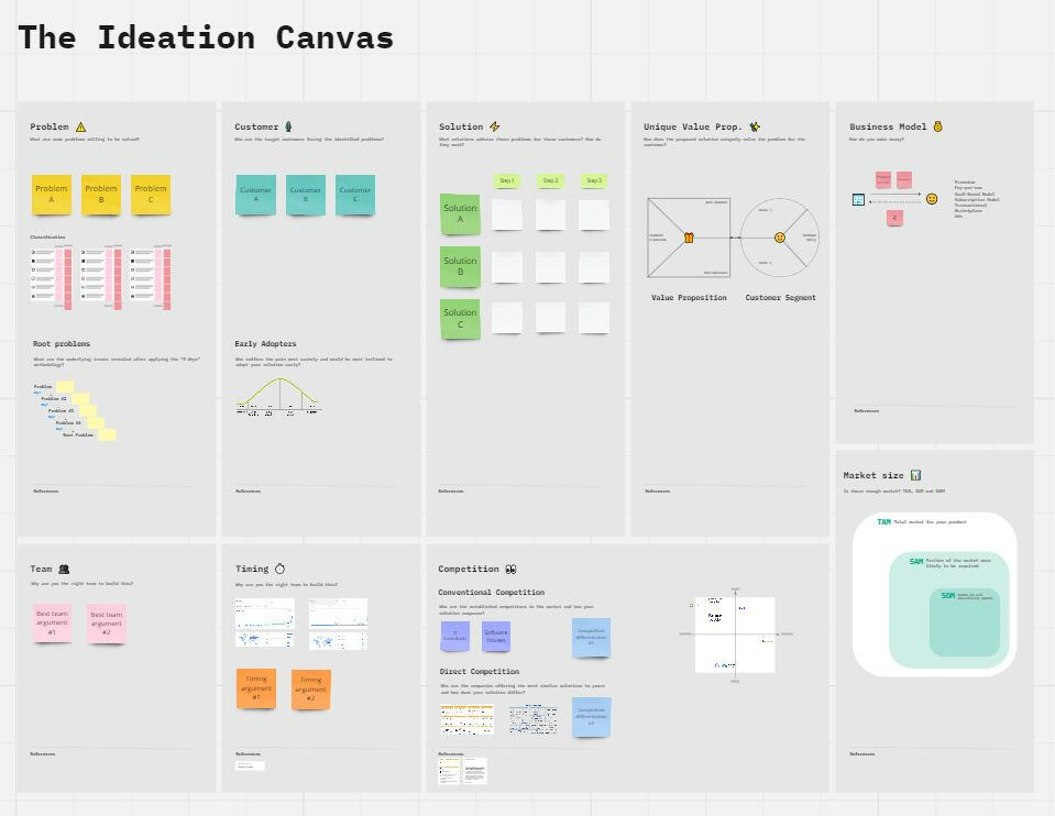 Miro Digital Ideation Canvas