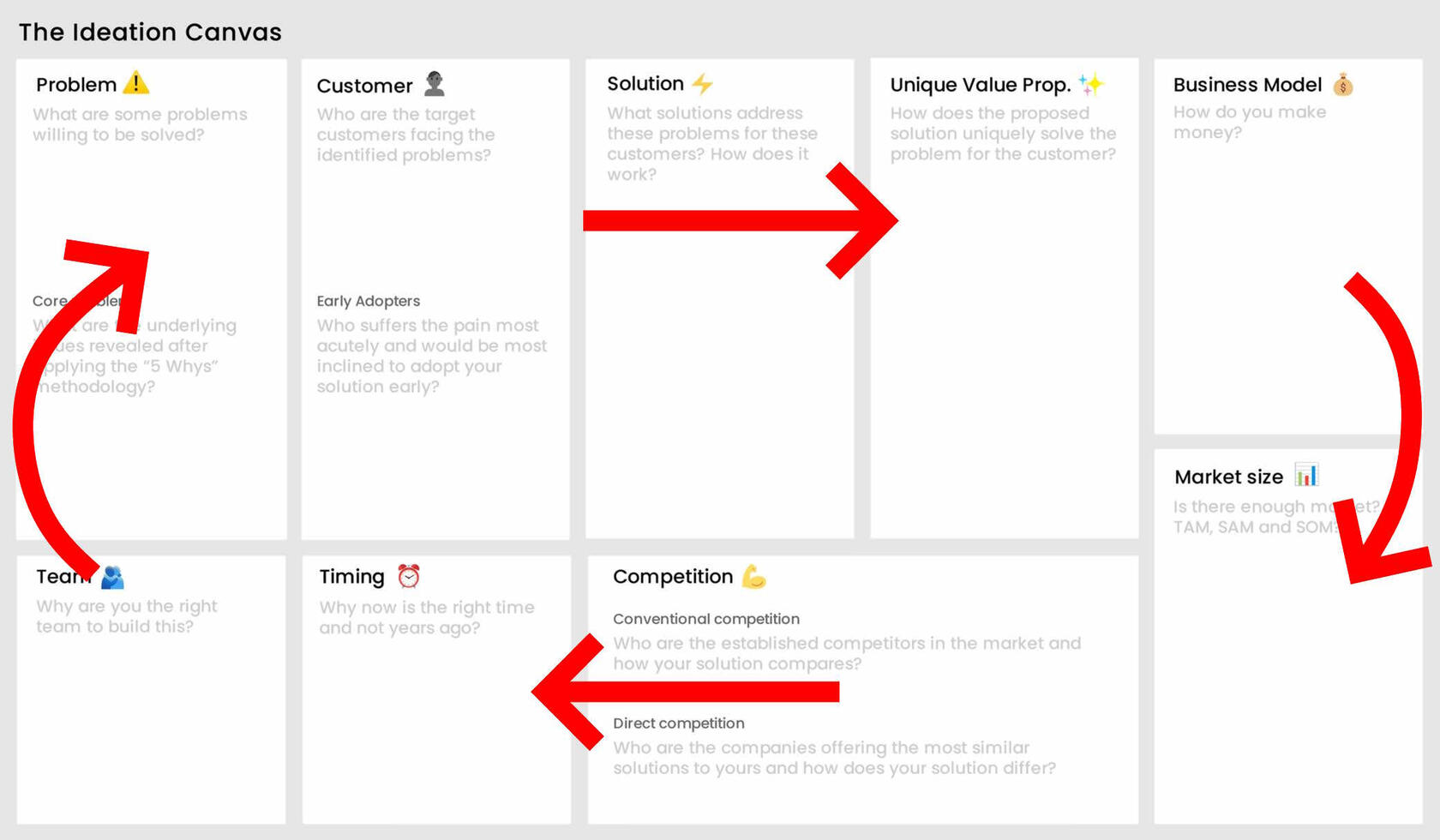 The Ideation Canvas flow