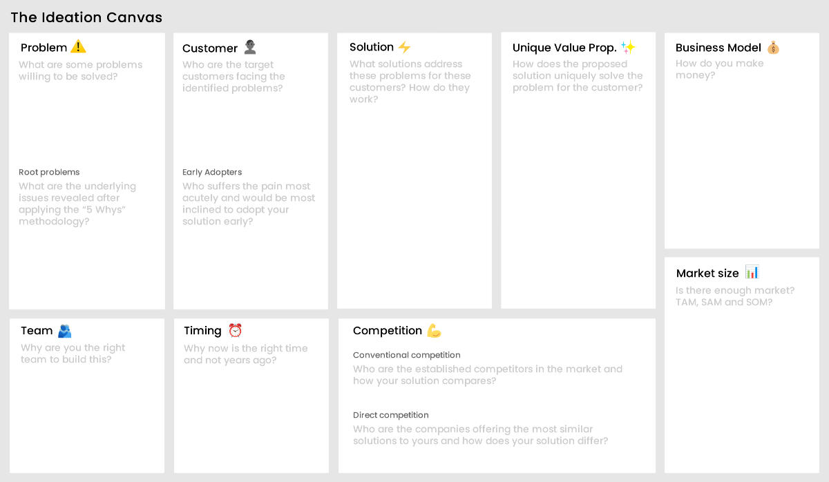 Ideation Canvas: Streamline Your Startup Brainstorming Process